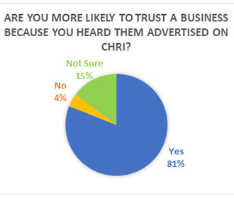 survey newmusic